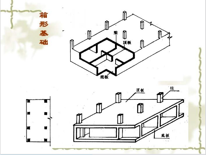 建筑构造识图基础PPT讲义（共235页）-箱形基础