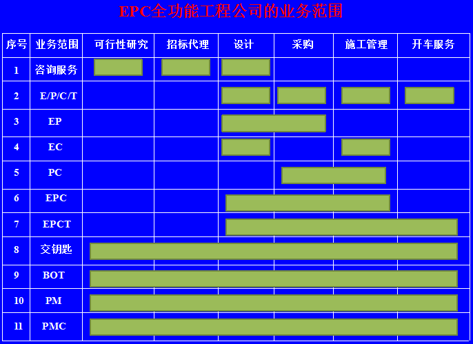 智能化项目管理手册资料下载-[中国联合工程公司]EPC项目管理手册（共112页）