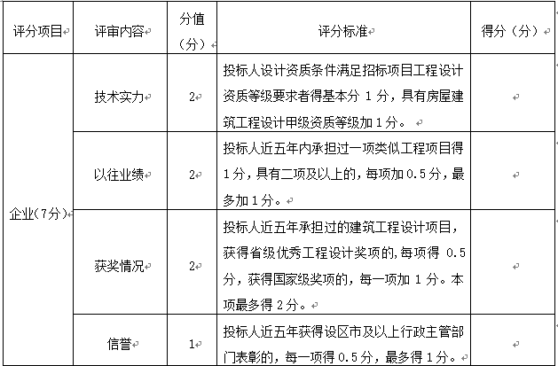 北京建筑地基基础勘察设计规范资料下载-勘察设计招标评分标准