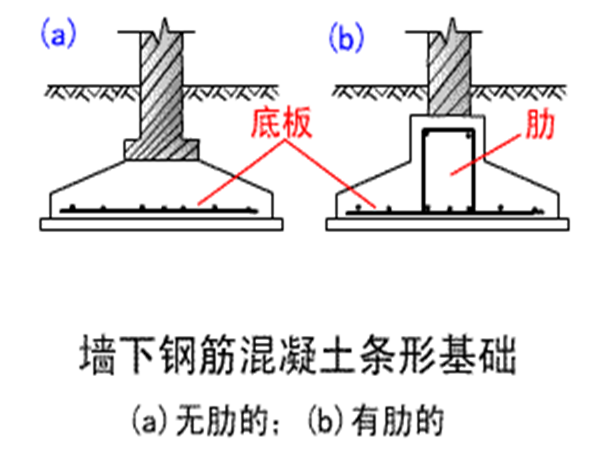 基础土方开挖测量放线知识资料下载-桩基础知识及施工要点讲义(图文并茂)