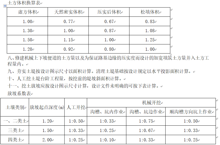 2016河南省市政工程预算定额-章节说明-表格