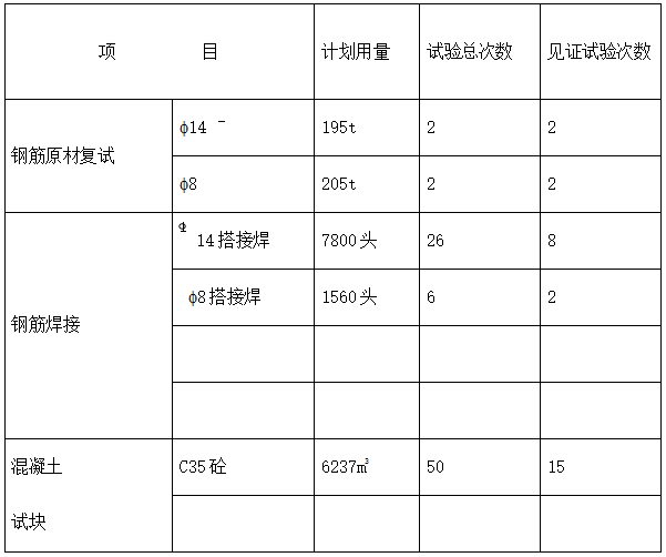 钻孔灌注桩压浆方案资料下载-广场项目桩基工程灌注桩及后压浆施工组织设计方案