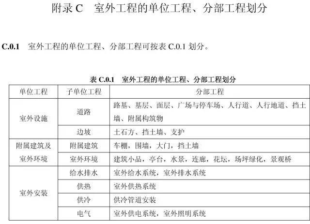 分部分析工程划分资料下载-室外工程划分原则及资料做法