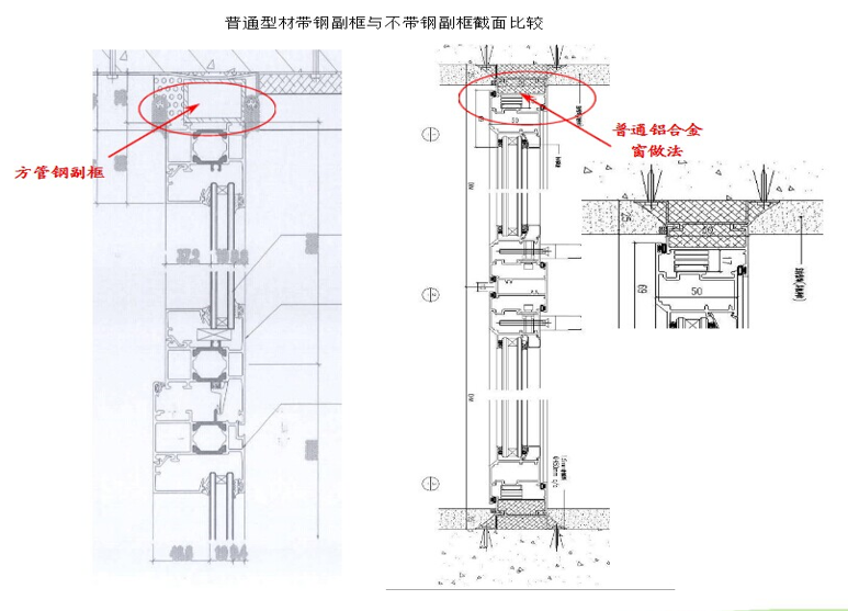 门主框和副框图解图片