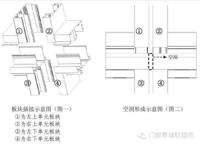 饰面板与龙骨连接构造资料下载-单元幕墙的基本构造，图文解析，赶紧收藏！