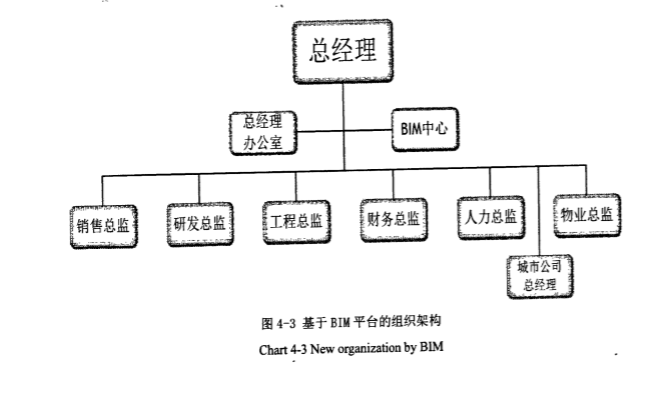 BIM(建筑信息模型)应用于房地产项目管理信息化_3