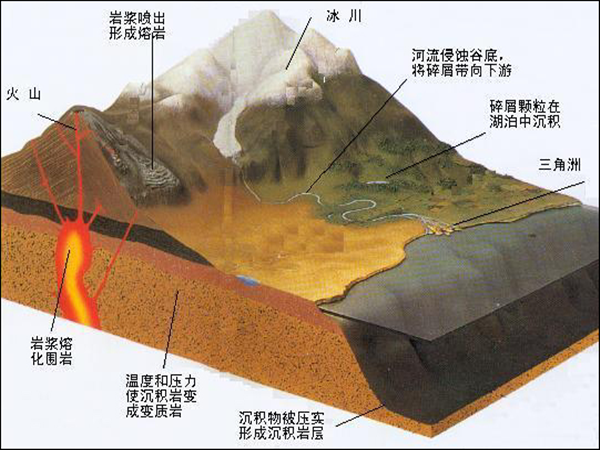 隧道工程岩石辨别[多图]！_1