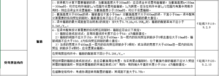 最新规范梁、板、柱配筋要求总结大全_6