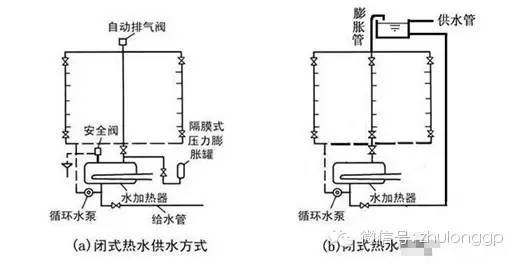 建筑热水供应系统图示-ii_副本.jpg