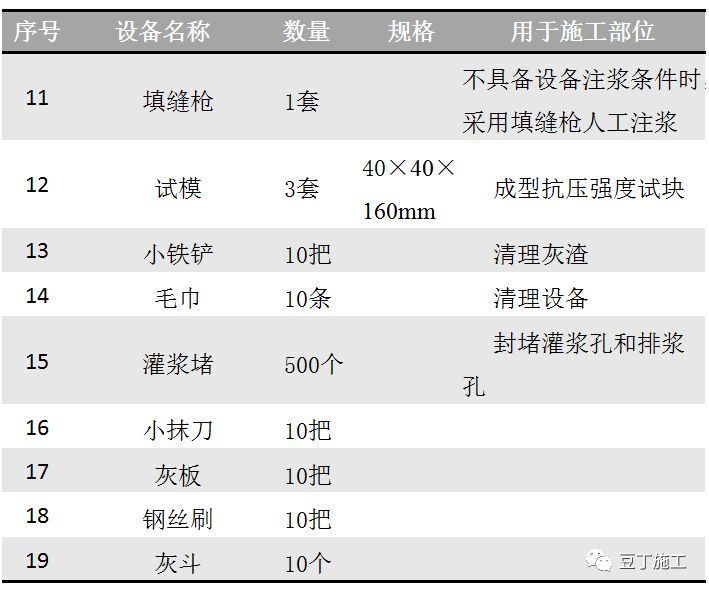 套筒灌浆连接强度比钢筋母材还高，知道怎么施工吗？_18