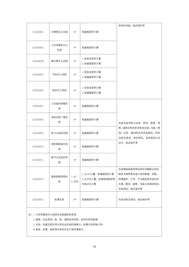 住建部发布“工程总承包计价计量规范”，计价扯皮不再愁！_41