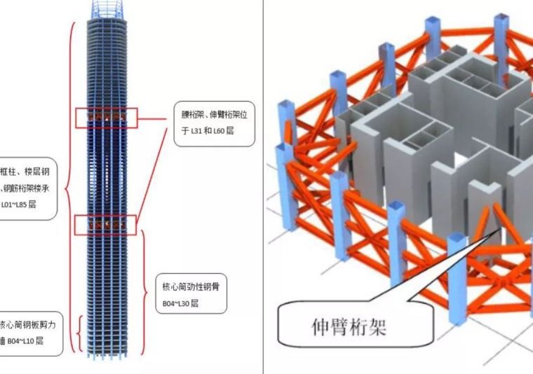 [建筑人]2天1层！东莞第一高楼创造了超高层核心筒新速度！_6