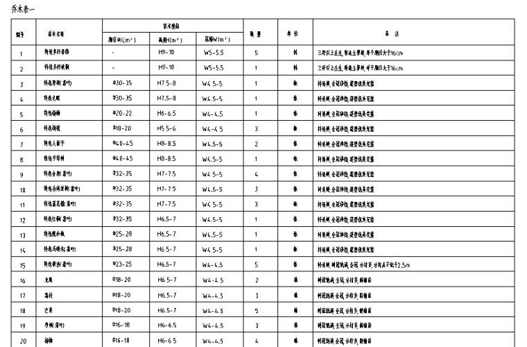 独栋别墅私家花园景观出自著名设计师的施工图--本套施工图包括设-苗木清单