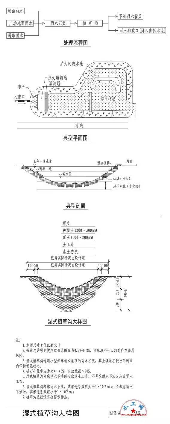 海绵城市设计标准图集！_25