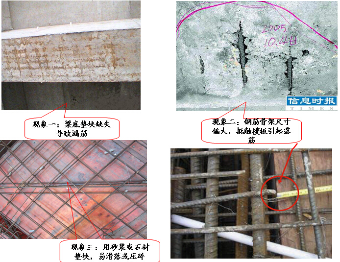 梁柱节点通病防治资料下载-主体工程质量通病防治讲义（图文并茂）