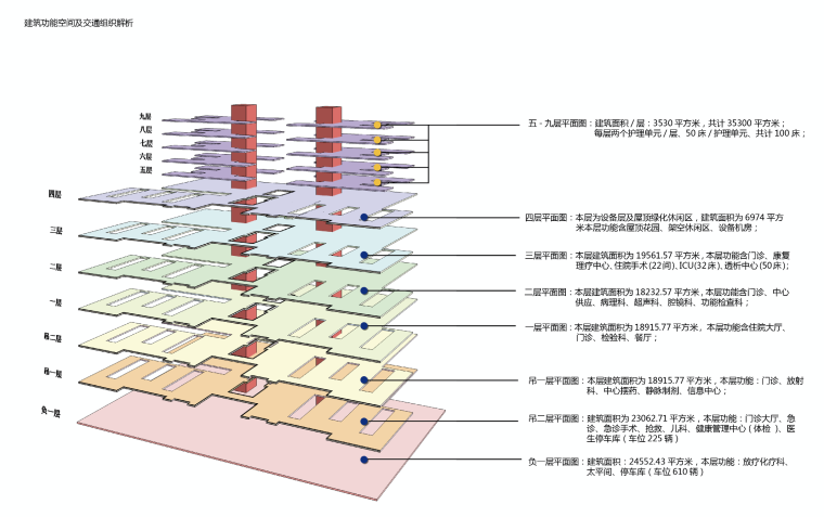 [重庆]医科大学附属第二医院建筑设计方案文本-屏幕快照 2018-12-10 下午6.40.10