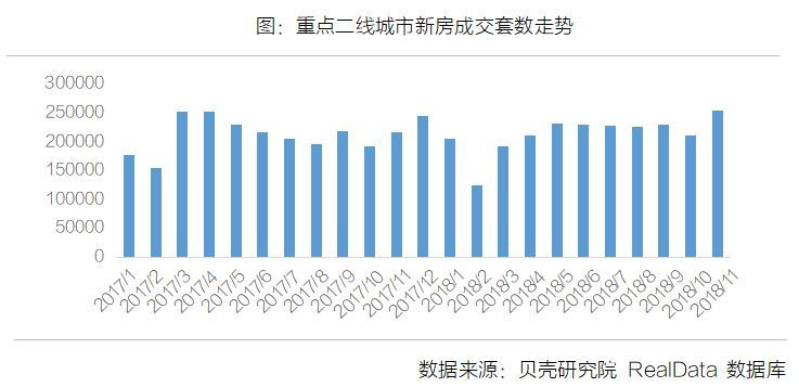 重磅|中国房地产市场2018的答卷与2019的前景_10