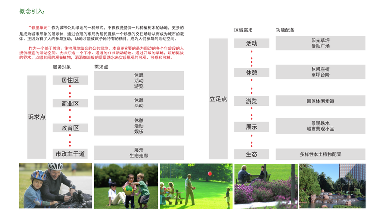 [四川]川师西环线道路节点公园（公共绿地，城市绿化）-[四川]川师西环线道路节点公园（公共知名地产，城市绿化）C-1 概念引入