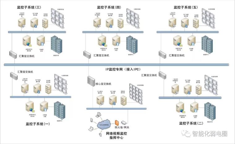 拒做弱电小白—最全智能化弱电系统拓扑图_21