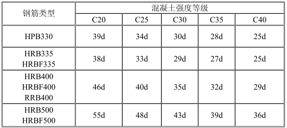 钢筋混凝土结构设计计算常用表格（PDF，18页）_3