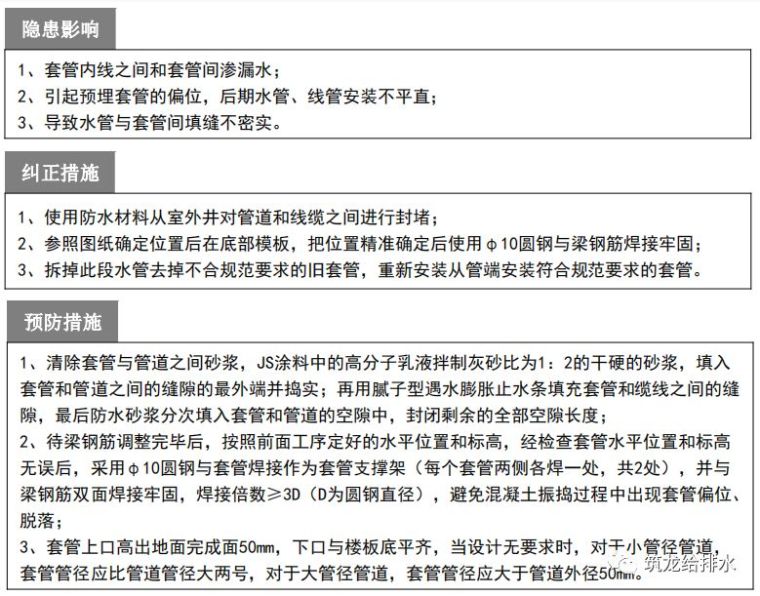 给排水质量通病防治手册，知名地产公司编制2018版！_28