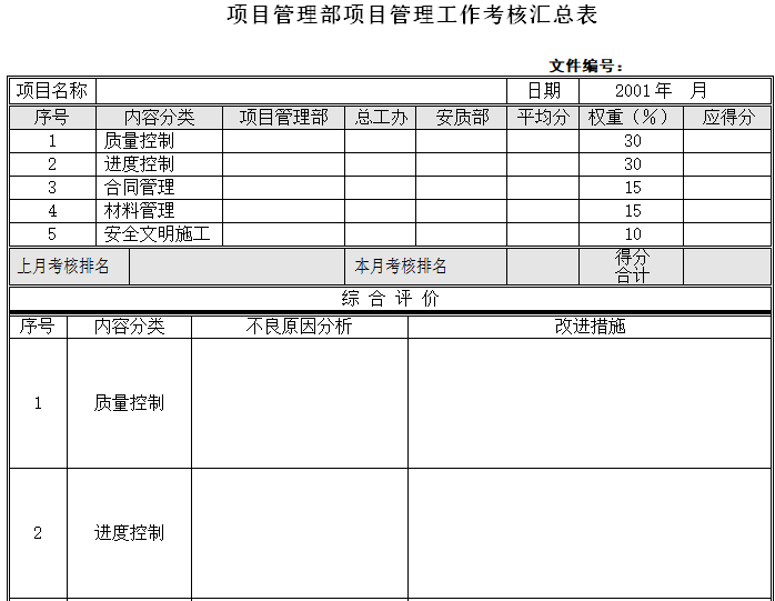 建设工程项目管理工作用表（100页）-项目管理部项目管理工作考核汇总表