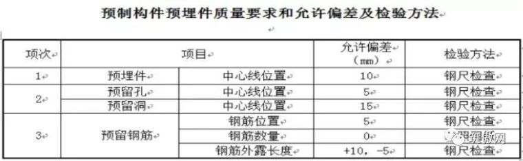 装配式设计以及施工方面在项目实施过程中存在问题及解决办法_10