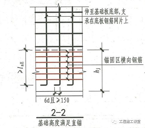 结合16G101、18G901图集，详解钢筋施工的常见问题点！_21