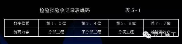 建筑工程施工质量验收程序及要求丨完整版_8