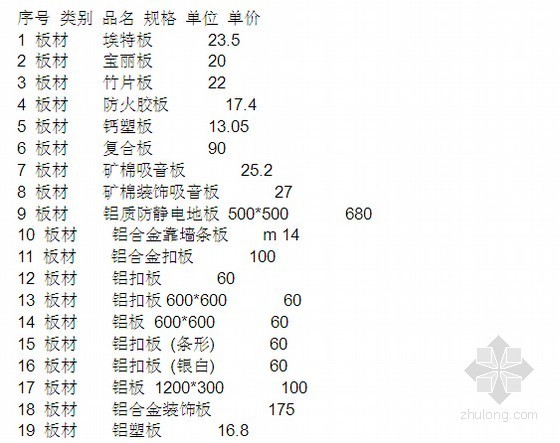 [全国]2014年建筑装饰材料价格大全（7000种 160页）-材料价格信息 