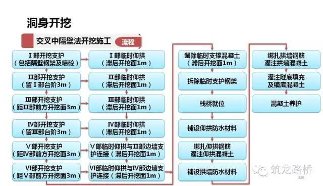 隧道开挖前，务必弄清楚这些施工方法！-00028_640.jpg