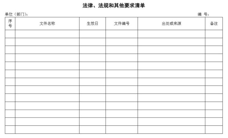 [山西]建设工程质量管理手册（161页）-法律、法规和其他要求清单