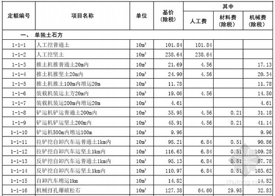 山东消耗量定额2016资料下载-[山东]2016年建筑工程消耗量定额价目表110页(营改增)