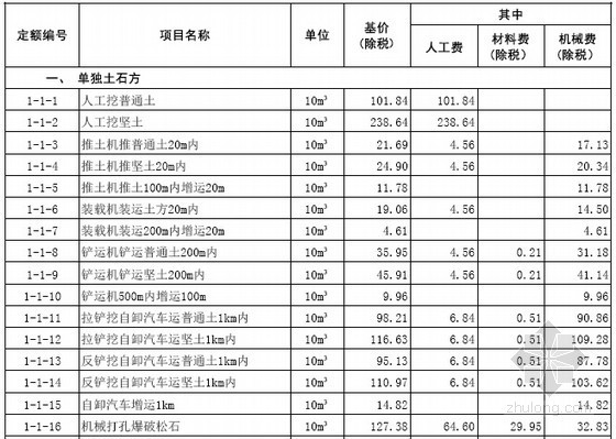 2016山东建筑资料下载-[山东]2016年建筑工程消耗量定额价目表110页(营改增)