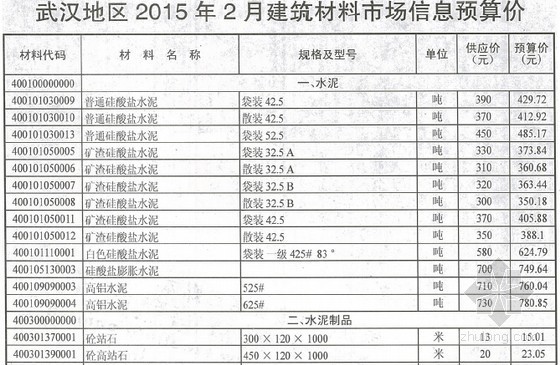 [武汉]2015年2月建设工程材料价格信息（造价信息158页）-材料价格信息 