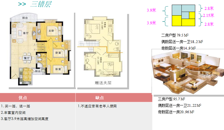 住宅户型布局平面研究及户型赠送分析（图文并茂）-三错层