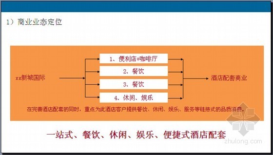 项目经理下半年工作计划资料下载-[上海]大型住宅项目营销推广方案(2014年下半年)
