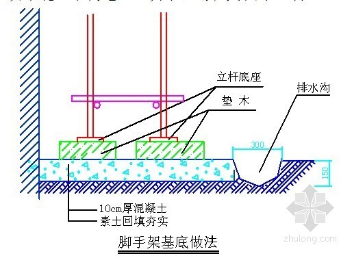 落地脚手架处理资料下载-云南某贮仓落地式双排外脚手架施工方案