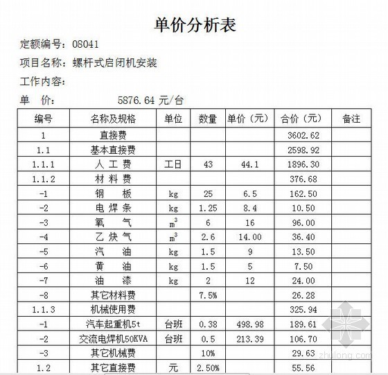 山东水库护坡资料下载-[山东]水库施工项目投标价(2012)