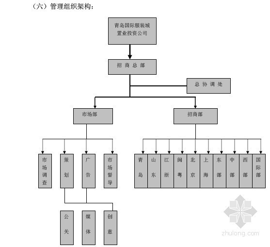 购物中心招商策划资料下载-某国际服装城招商策划方案(pdf)