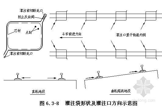 下穿高速铁路道路施工方案资料下载-[江苏]高速铁路工程铺轨施工方案
