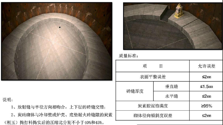 [河北]项目监管部编制建筑工程质量样板图集（企业标准）-高炉炉底