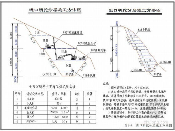 石渣专项施工方案资料下载-[新疆]水库工程爆破专项施工方案