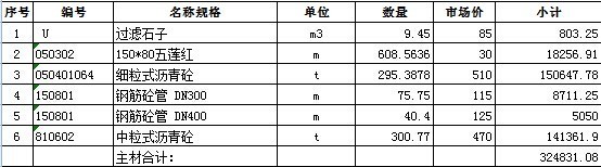 [山东]2015学校土石方及室外运动场工程预算书及招标文 件（含详细图纸）-室外运动场地主材汇总表 