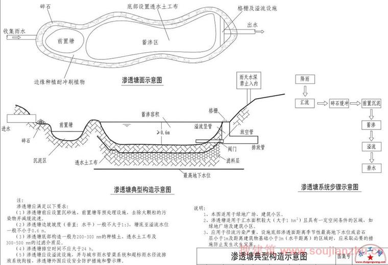 海绵城市设计标准图集-a (15).JPG