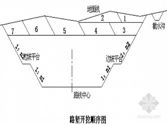 高速公路边坡防护设计图纸资料下载-[贵州]高速公路工程高边坡施工专项方案