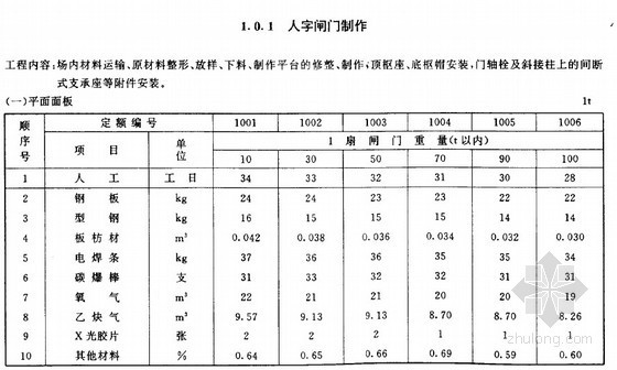 广州1998年修缮定额资料下载-内河航运设备安装工程定额（1998）69页