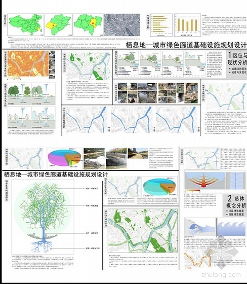 栖息地—城市绿色廊道基础设施规划设计-图3