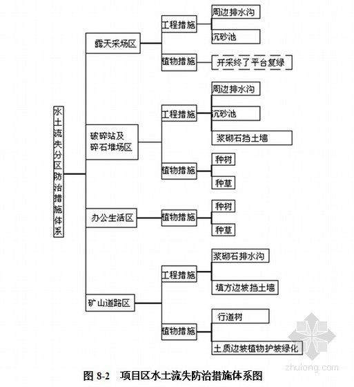 陕西矿区生态修复规划资料下载-矿区建设项目环境评价报告(132页)