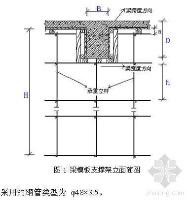 钢管模板支撑架计算资料下载-某工程梁模板扣件钢管高支撑架计算书